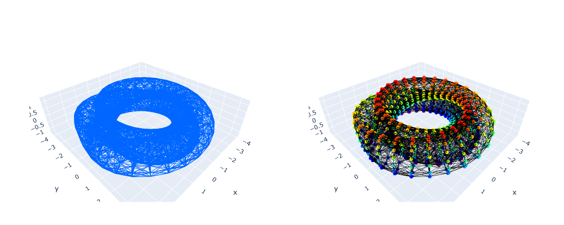 Modelado y estudio de la topología de la botella de Klein y otros
